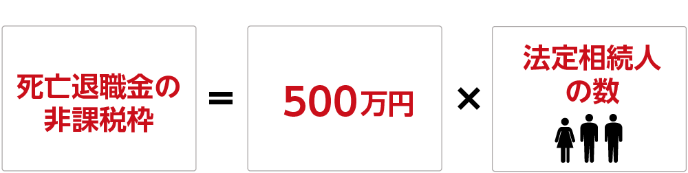 死亡退職金の非課税枠