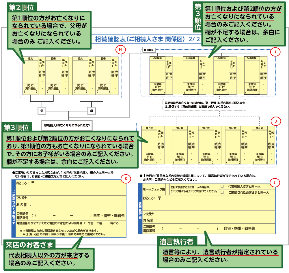 相続確認表2枚目