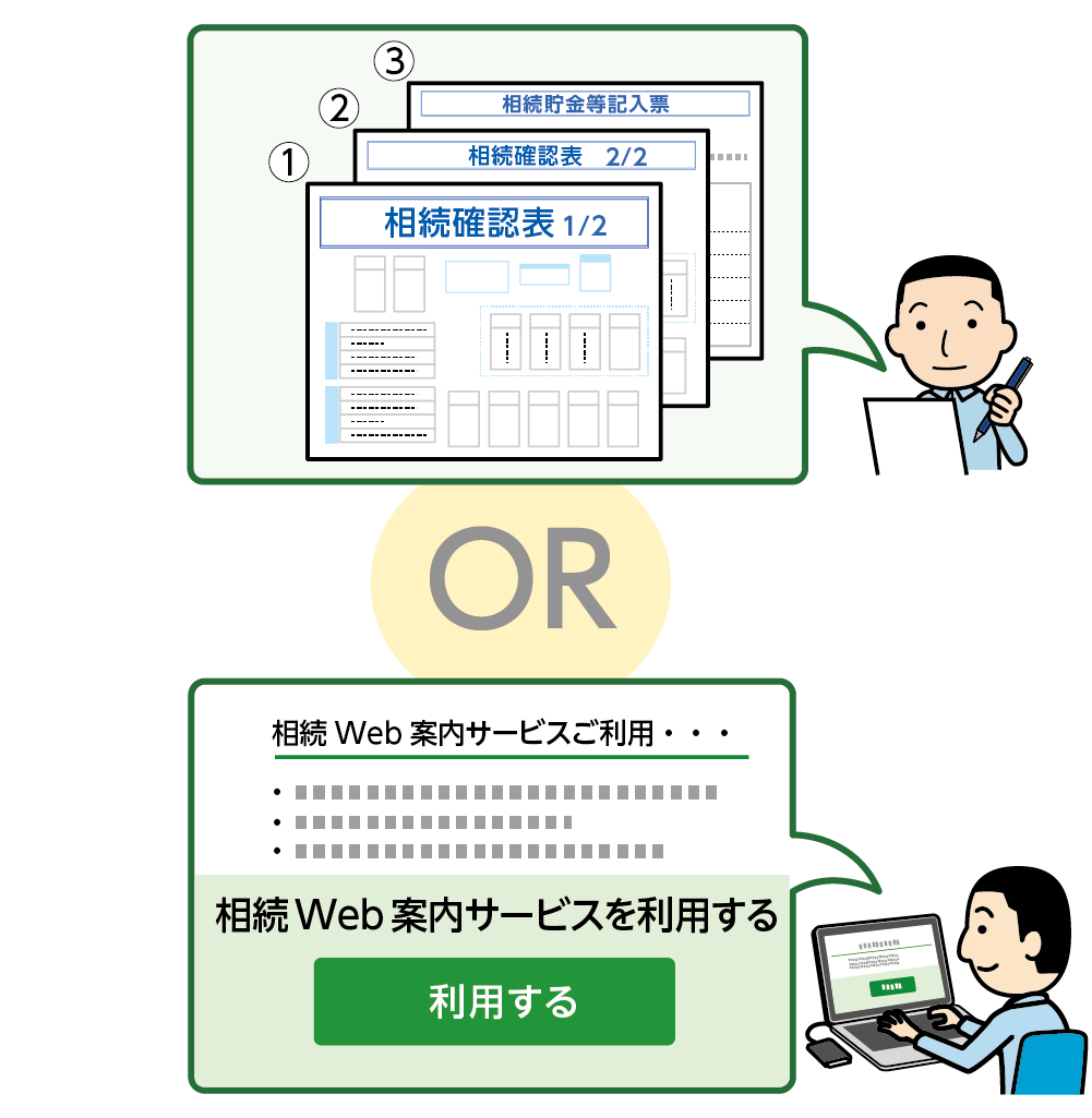 ゆうちょ銀行　手続きの始め