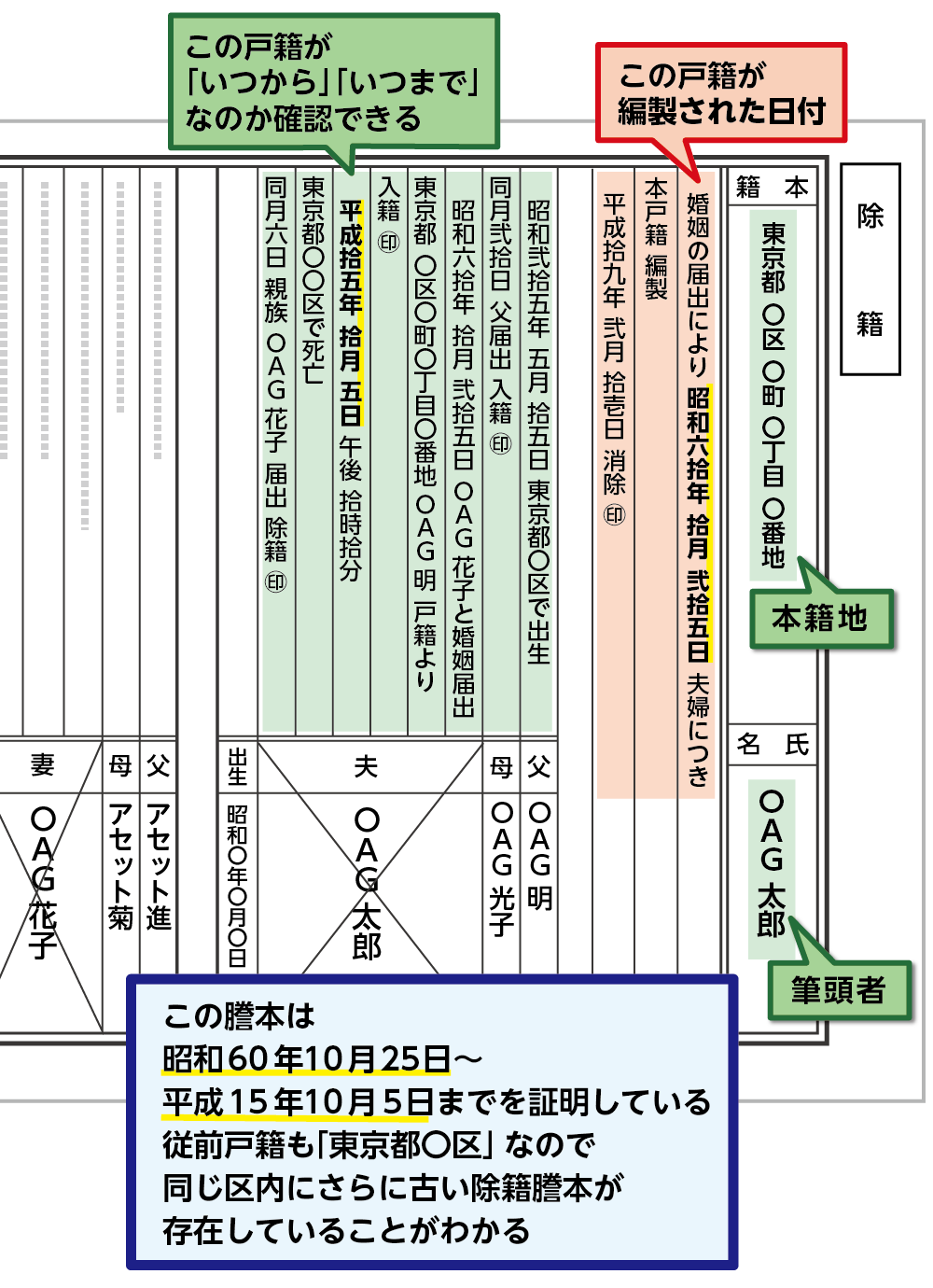 縦書きの除籍謄本