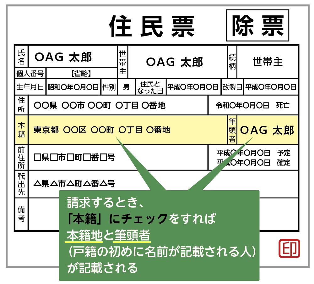 籍地が分からなかったら「住民票の除票」を取得