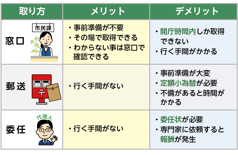 メリットとデメリットの比較