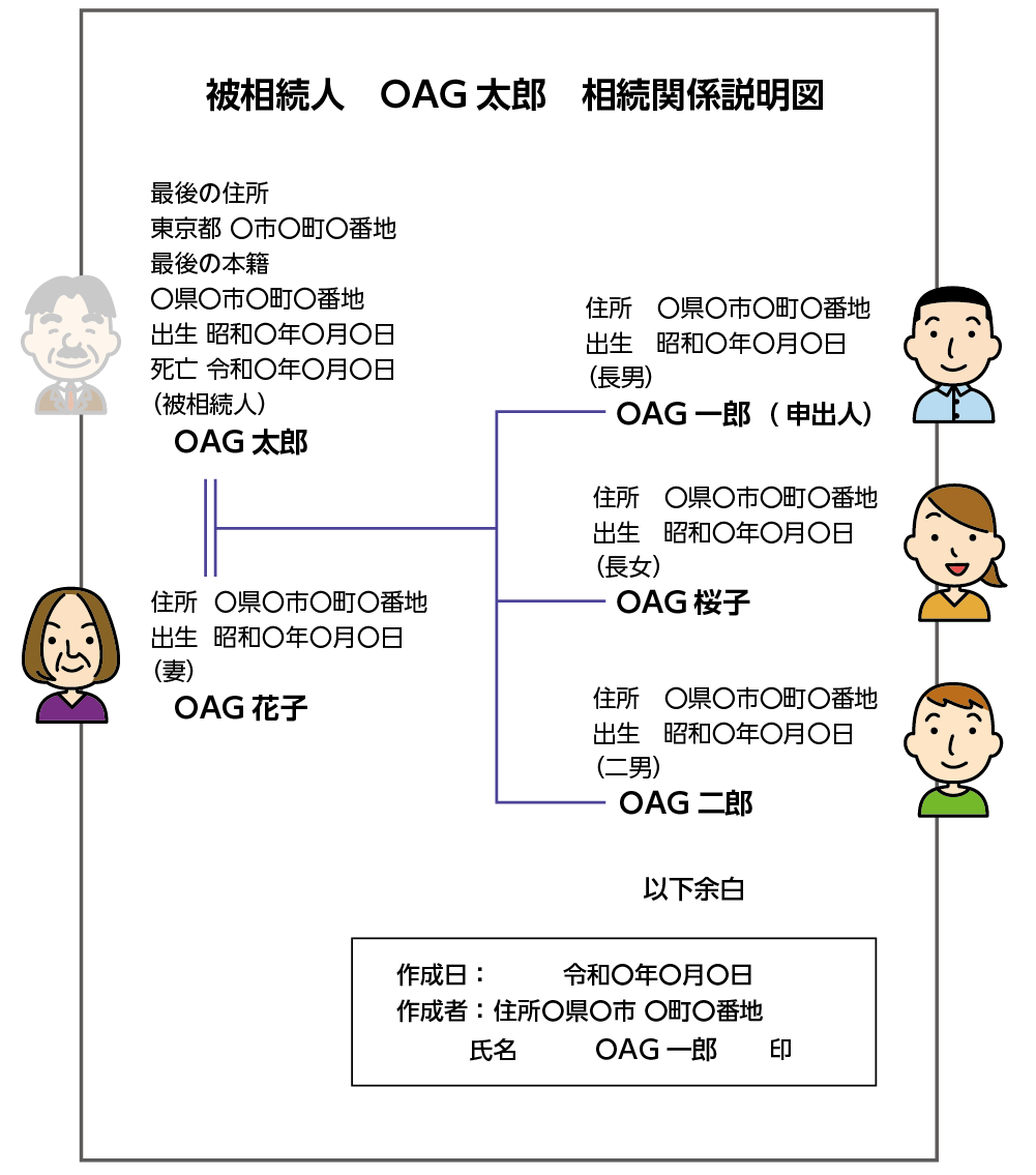 相続関係説明図