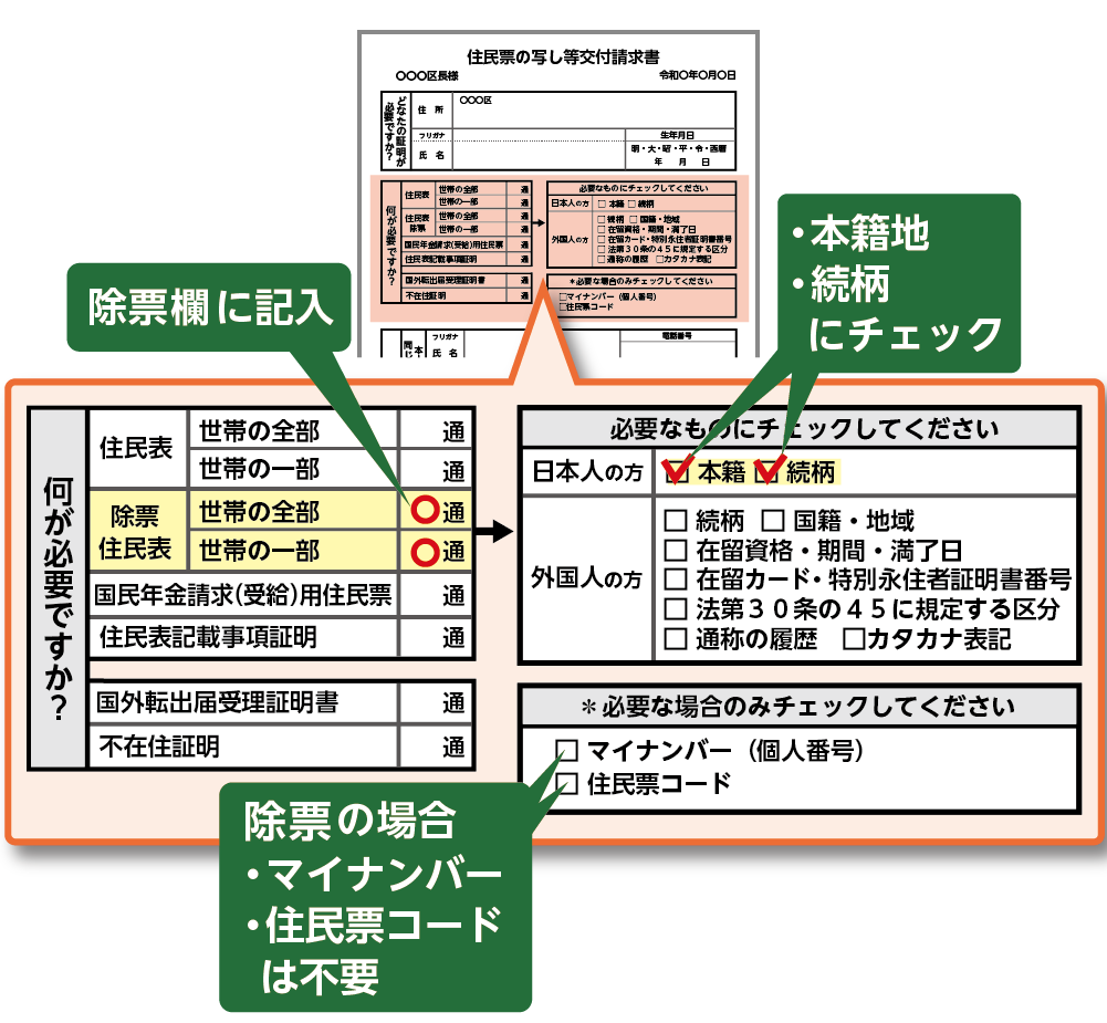 交付請求書の書き方2