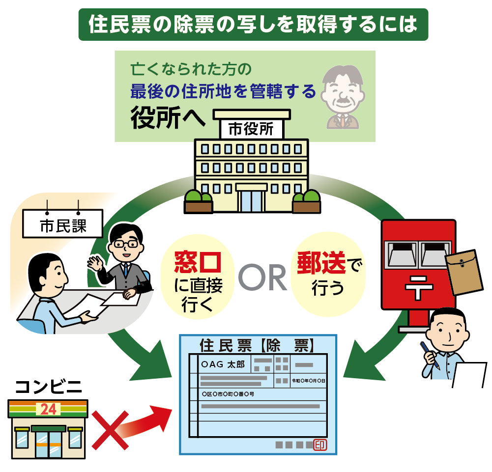 住民票の除票の取り方