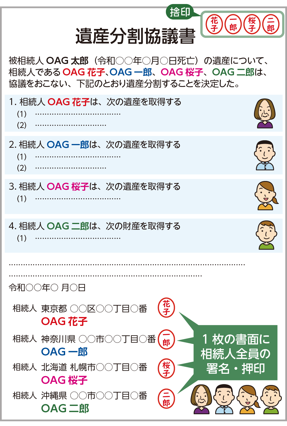 相続人全員の署名押印がされた遺産分割協議書