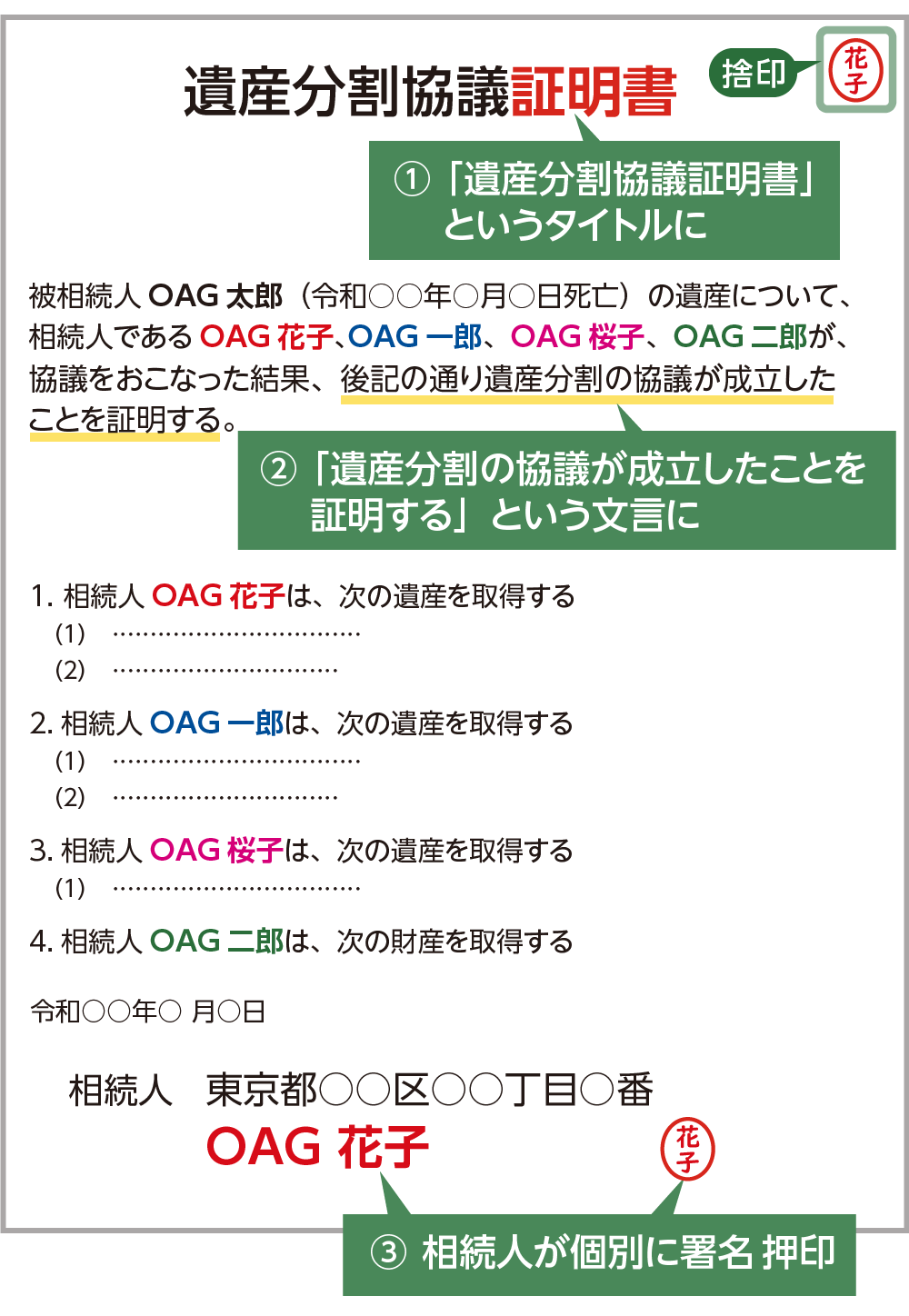 すべての財産を記載する場合