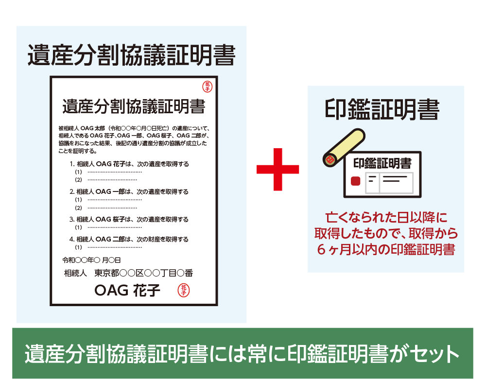 必ず必要な印鑑証明書