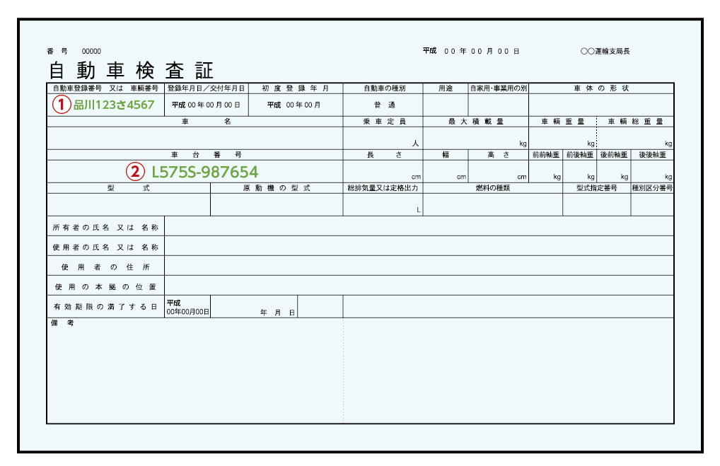 自動車検査証とは