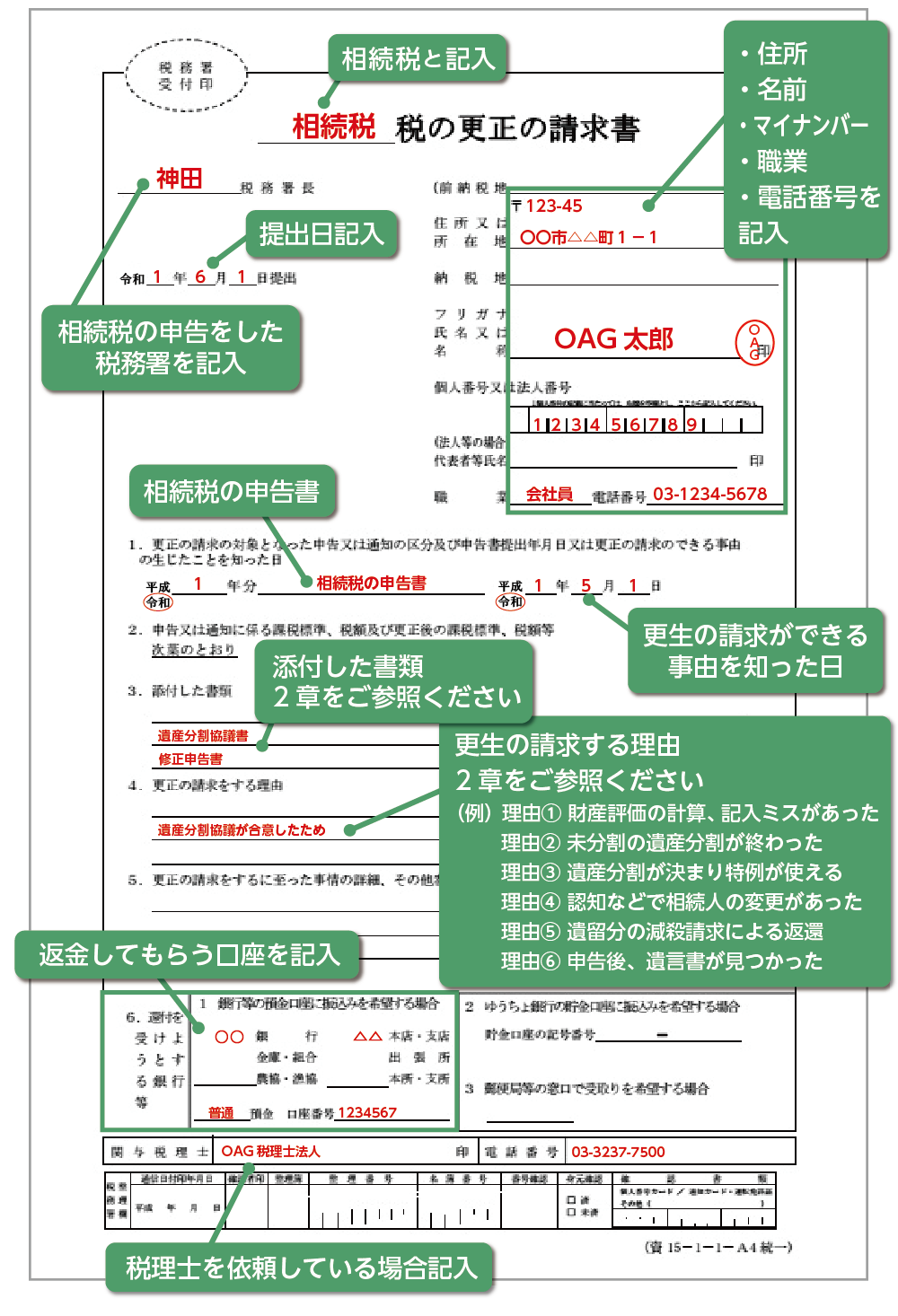 更正の請求