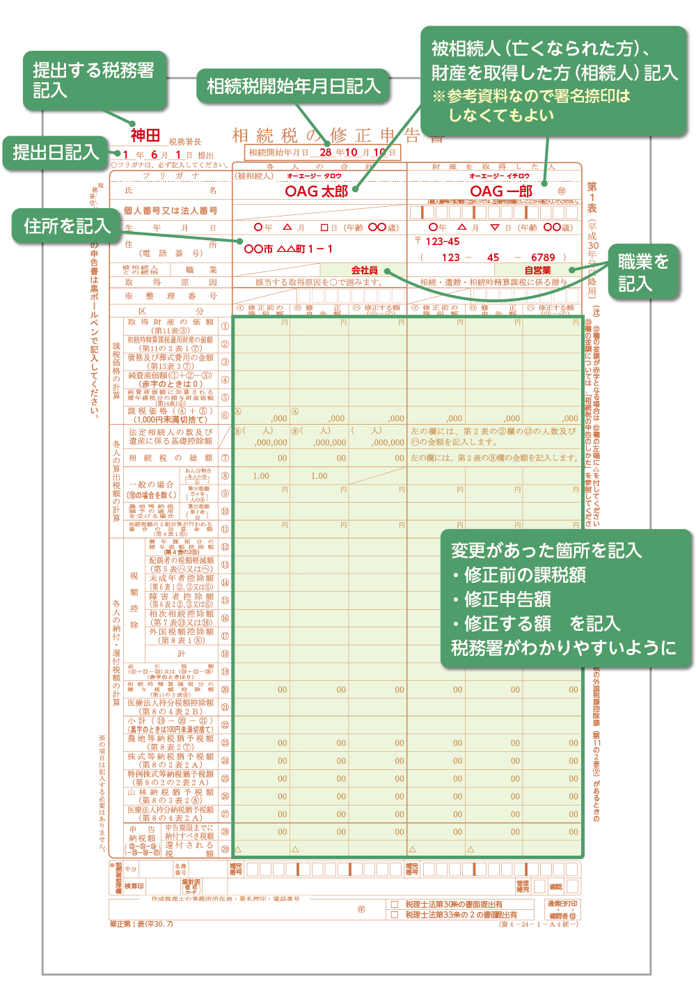 更正の請求