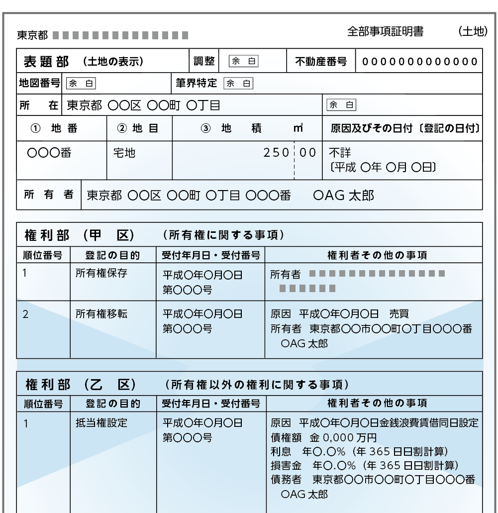 登記事項証明書は法務局で取得