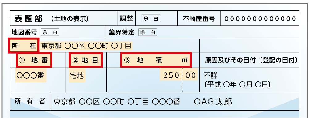 所在・地番・地目・地積が確認できる箇所