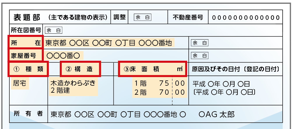 所在・家屋番号・種類・構造・床面積が確認できる箇所