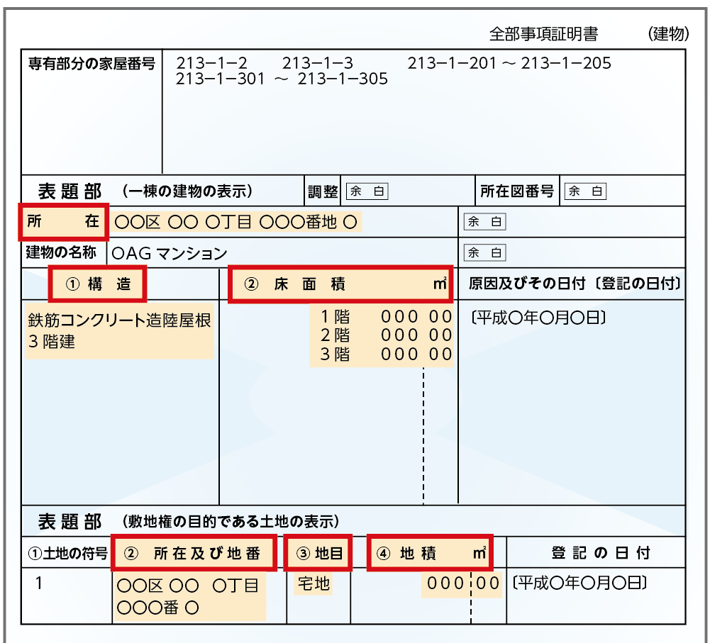 登記簿謄本　マンションの記載内容が確認できる箇所