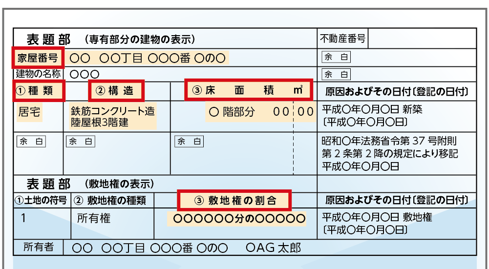 登記簿謄本　マンションの記載内容が確認できる箇所2