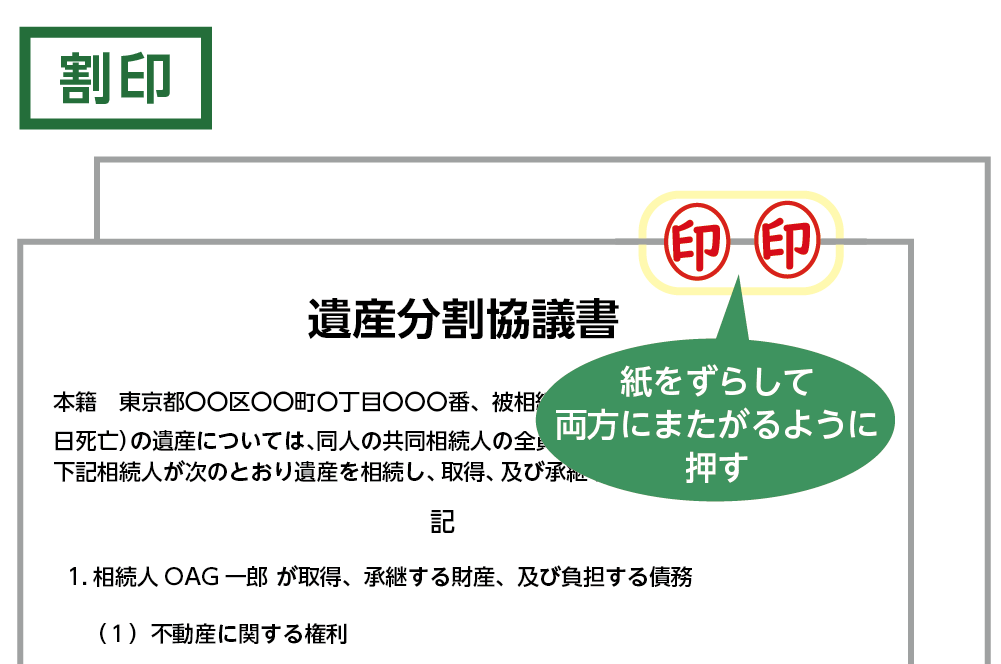 遺産分割協議書　割印の例