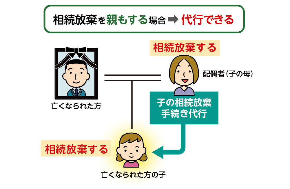 親が代行できるケース