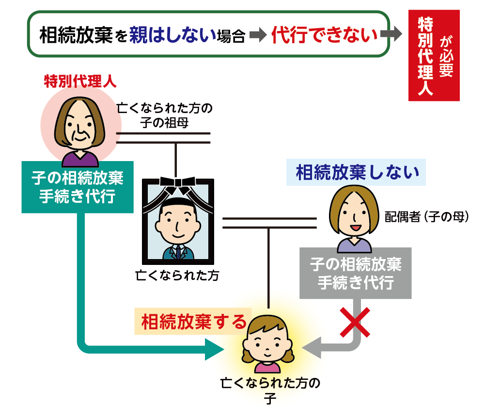 特別代理人が必要なケース