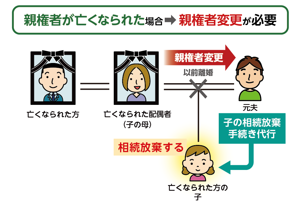 親権者変更が必要なケース