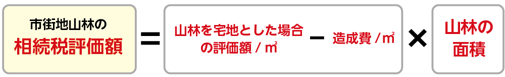 市街地山林の相続税評価額の計算式