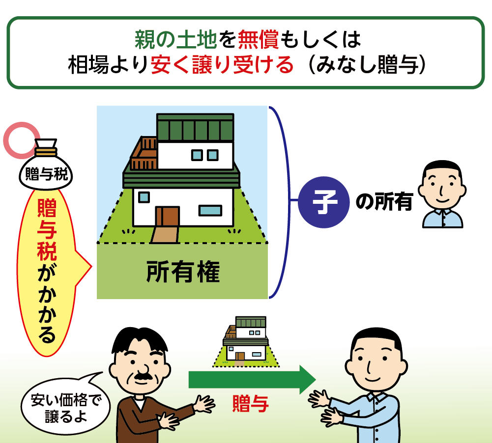 土地を売却時に相場より低い金額で譲り受けた場合は贈与税がかる