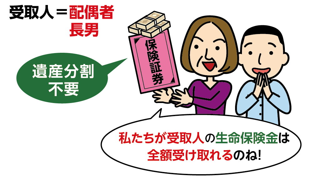 受取人が指定された生命保険金は遺産分割の対象外