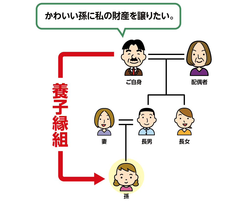 孫と養子縁組する