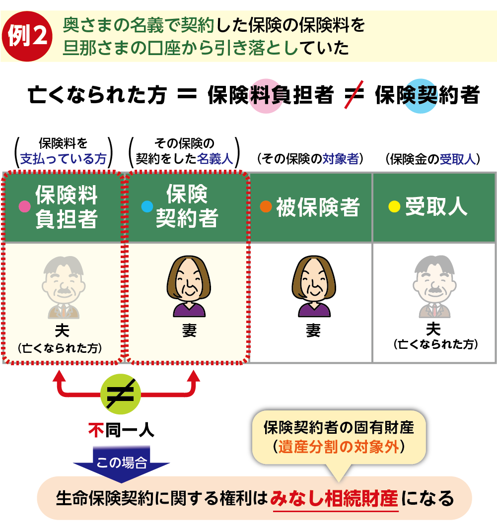 生命保険契約に関する権利がみなし相続財産になる場合