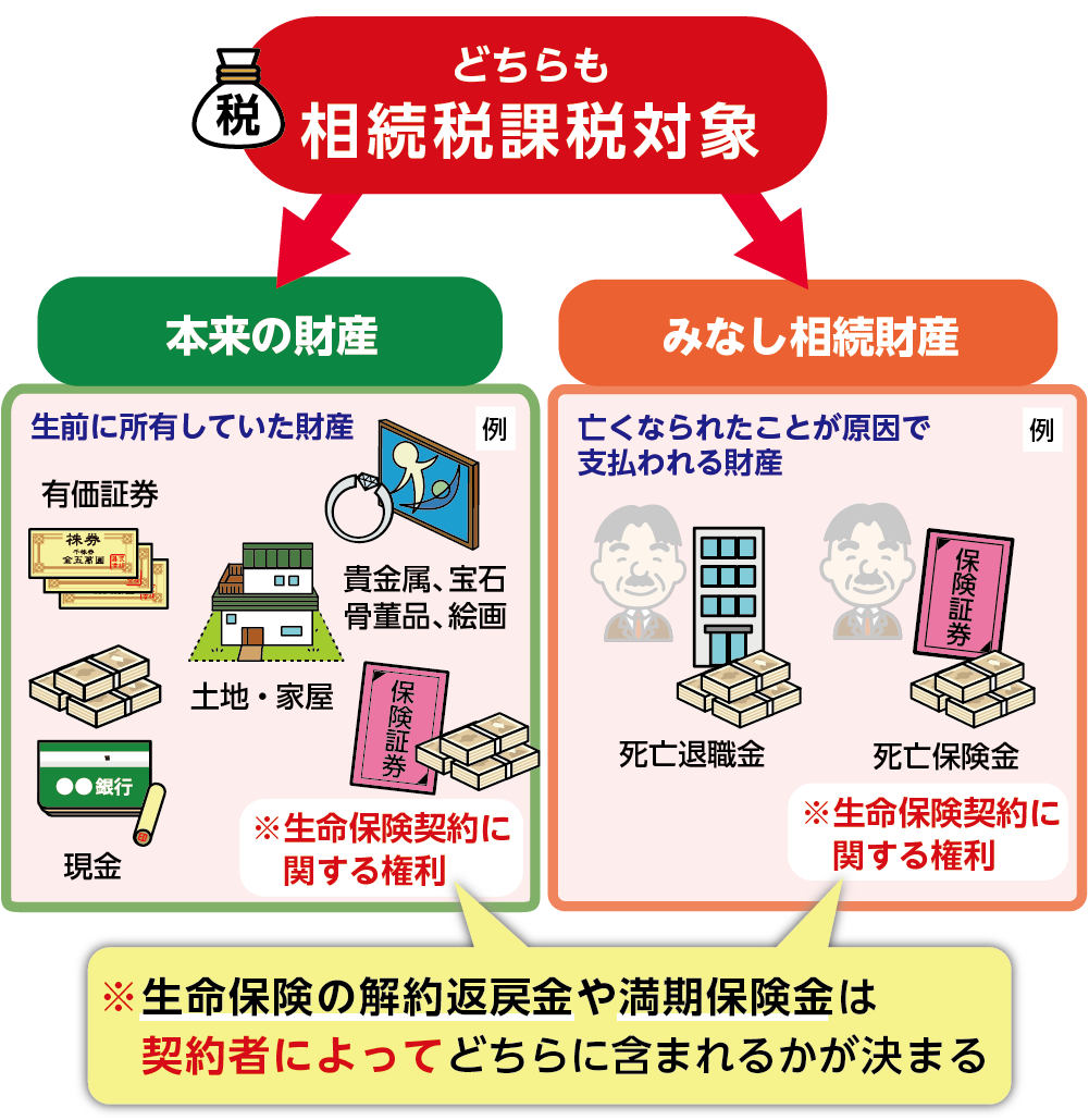 生命保険契約に関する権利は相続税の課税対象