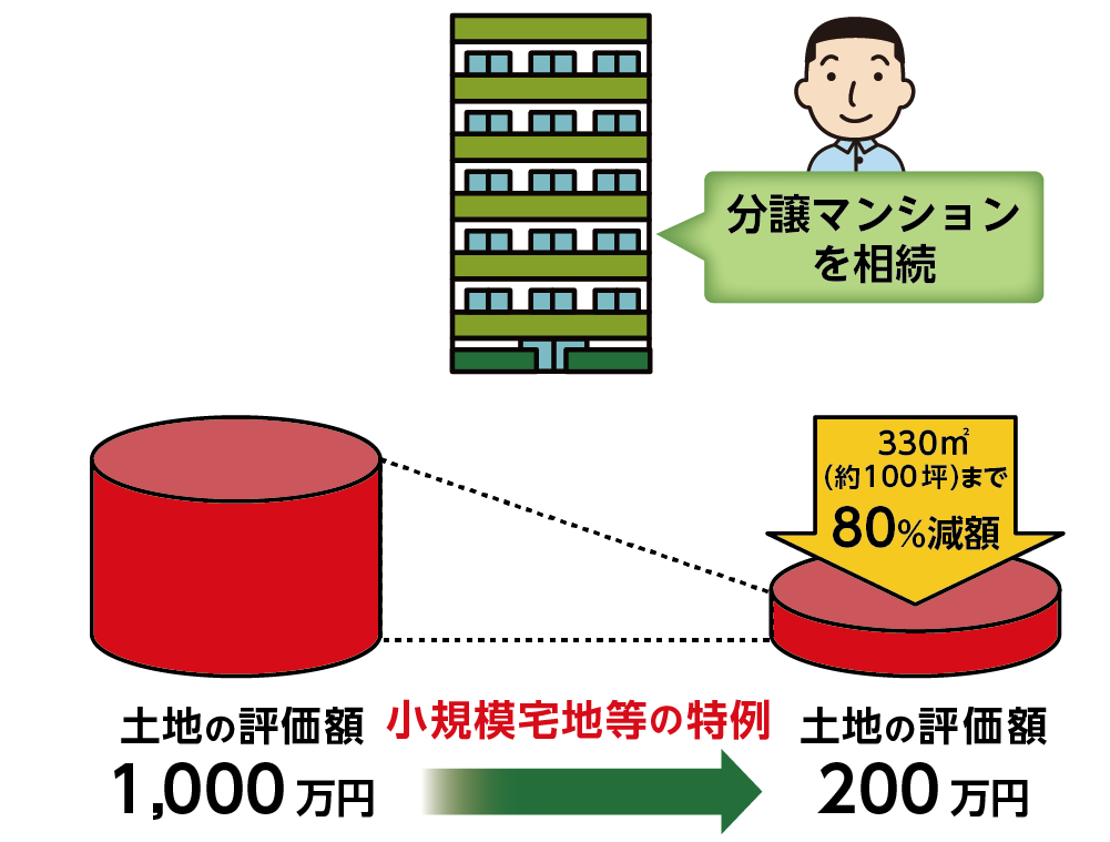 小規模宅地等の特例（特定居住用宅地等）はマンションでも適用できる