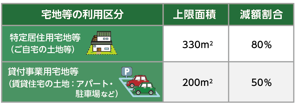 小規模宅地等の特例はご自宅用と賃貸経営用どちらも要件を満たせば適用可能