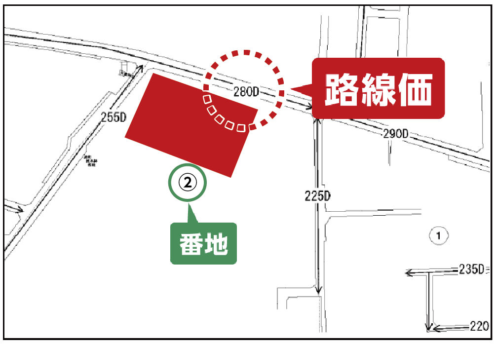 路線価図の例