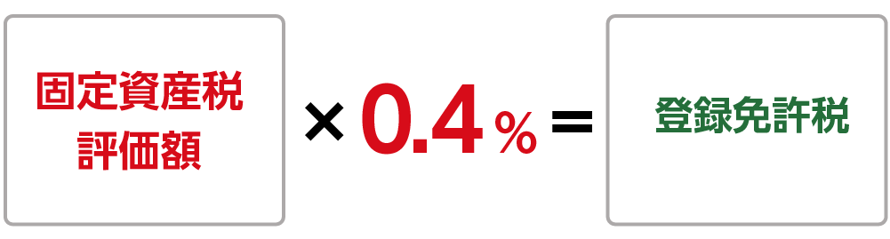 登録免許税の計算式