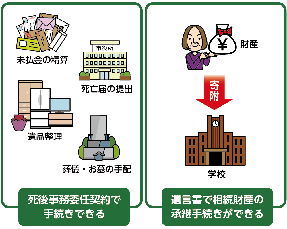 独身の方は死後事務委任と遺言書で対策できる