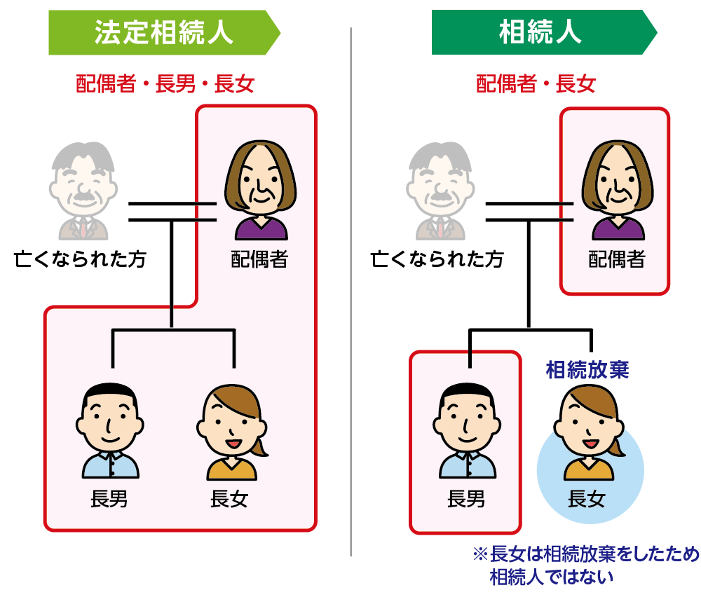 法定相続人と相続人の違い