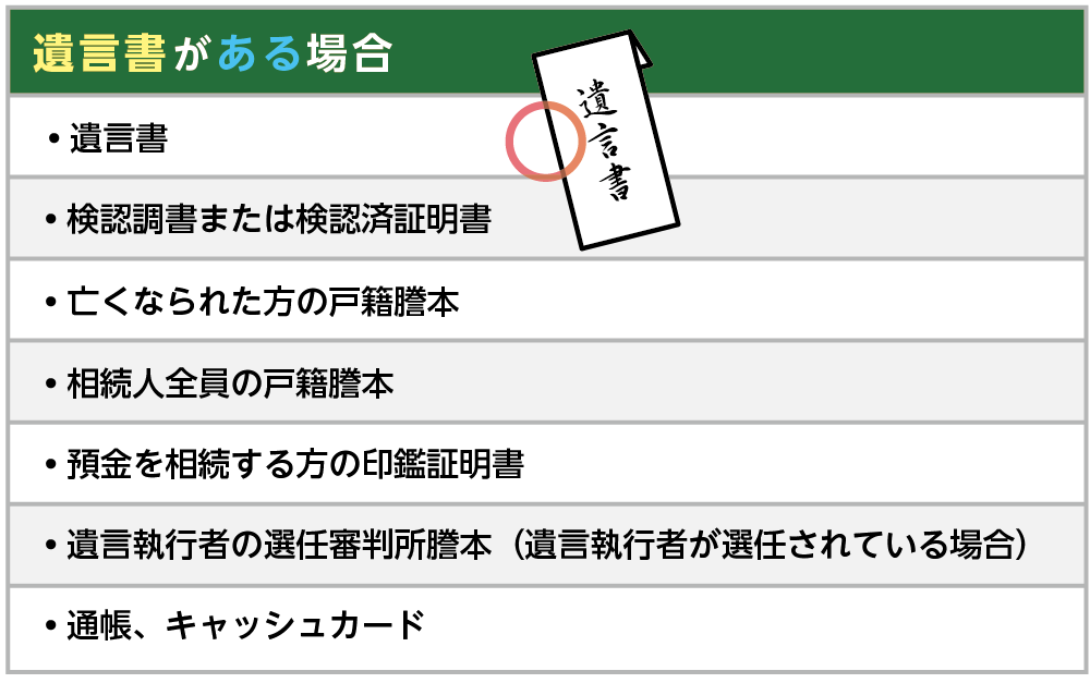 遺言書がある場合の必要書類