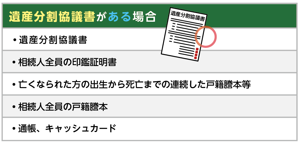 遺産分割協議書がある場合