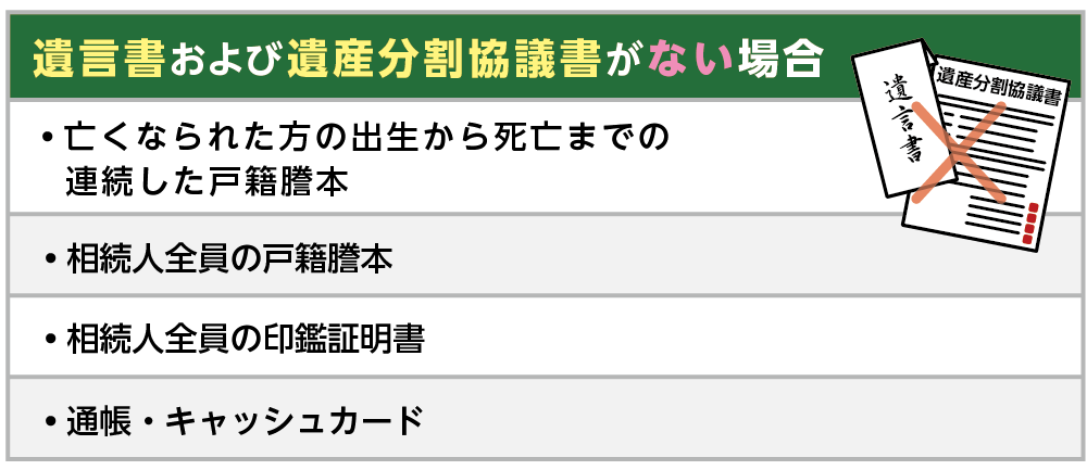 遺言書と遺産分割協議書が両方ない場合