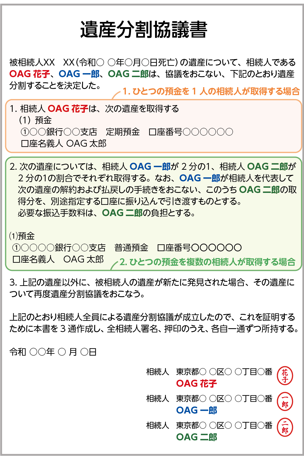 遺産分割協議書の記載例