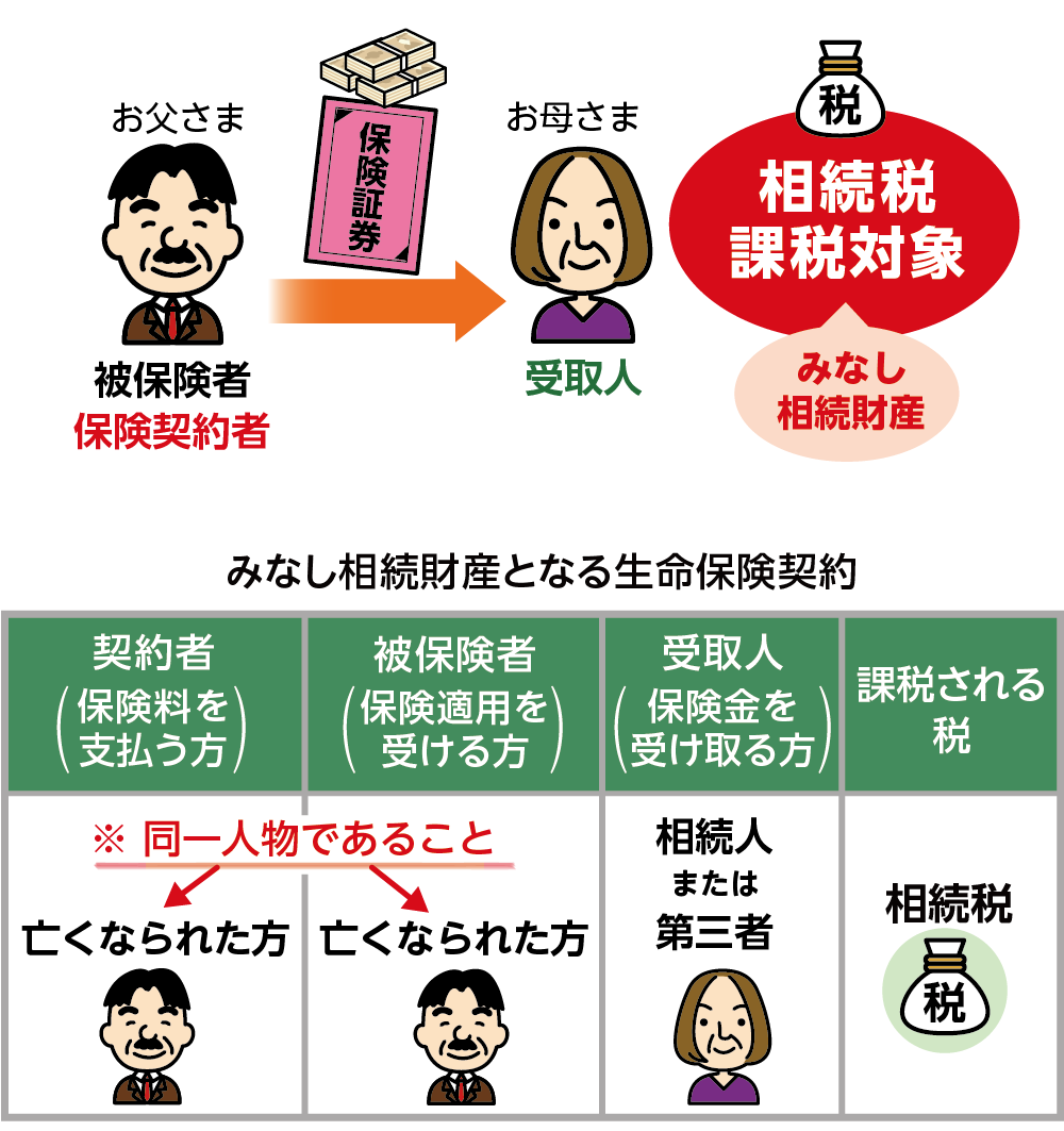 相続税の課税対象となる生命保険契約