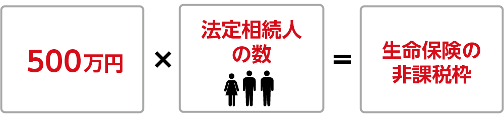 生命保険の非課税枠を計算する式