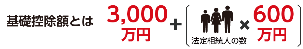 相続税の基礎控除の計算する式