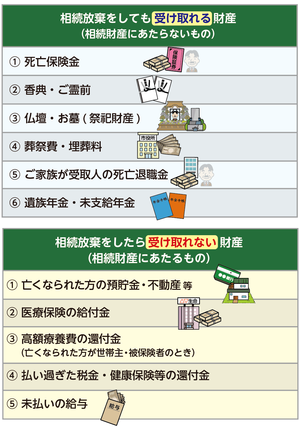 相続財産を使ってしまうと相続放棄は無効になる