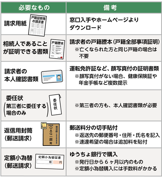 出生から死亡までの戸籍謄本