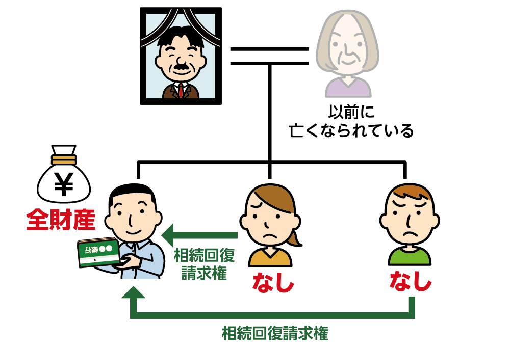 共同相続人から相続権を侵害されたケース