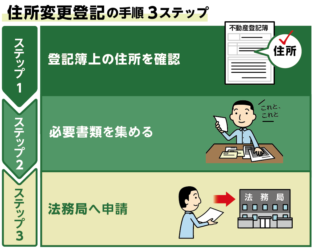 相続登記　義務化