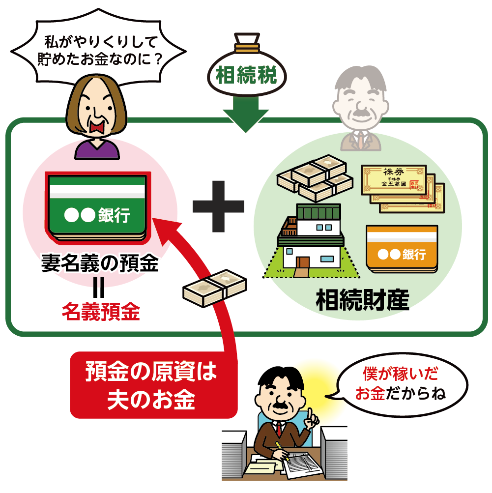 名義預金は税務調査でもっとも指摘されやすい