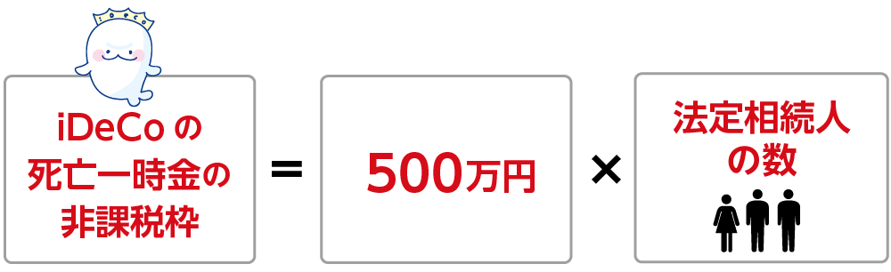 iDeCoの死亡一時金の非課税枠