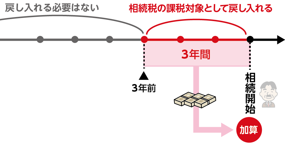 税制改正